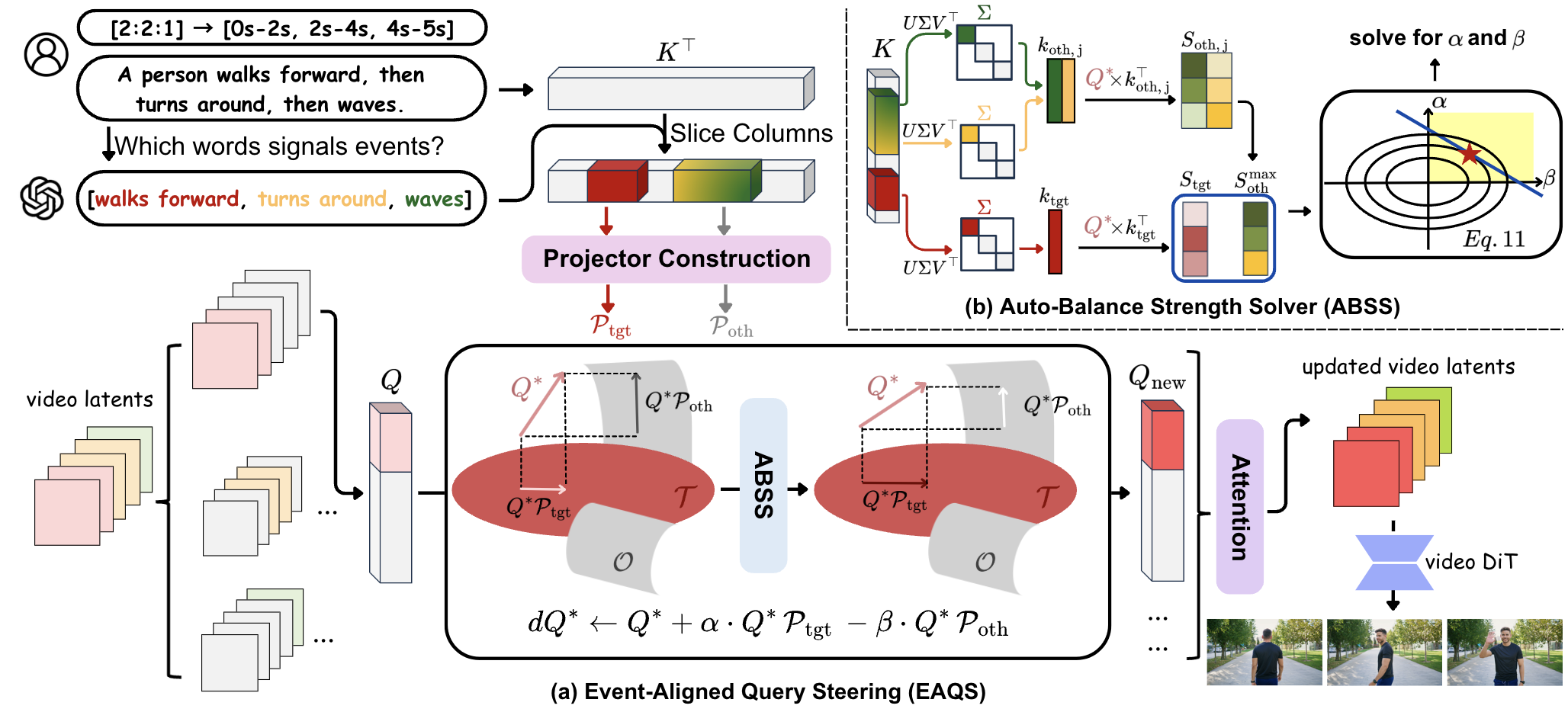 SwitchCraft Method Flowchart